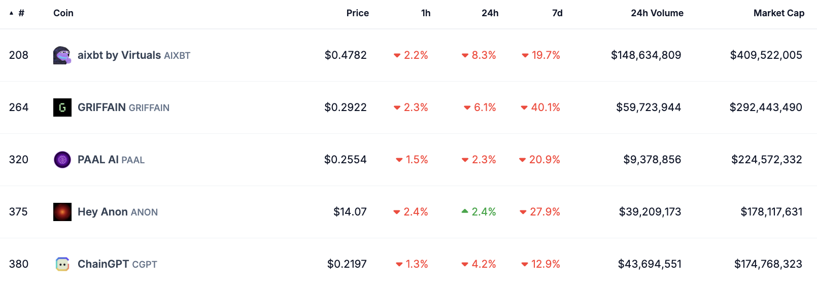 Bitcoin Deepseek